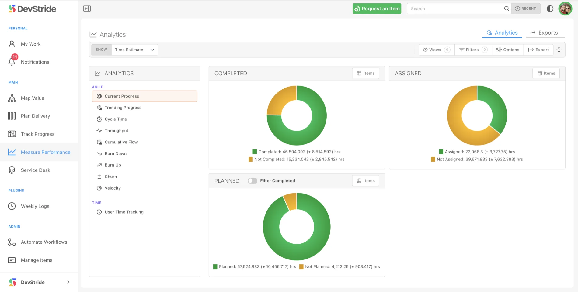 DevStride Measure Performance: live analytics donuts for Completed, Assigned, and Planned work with real item counts